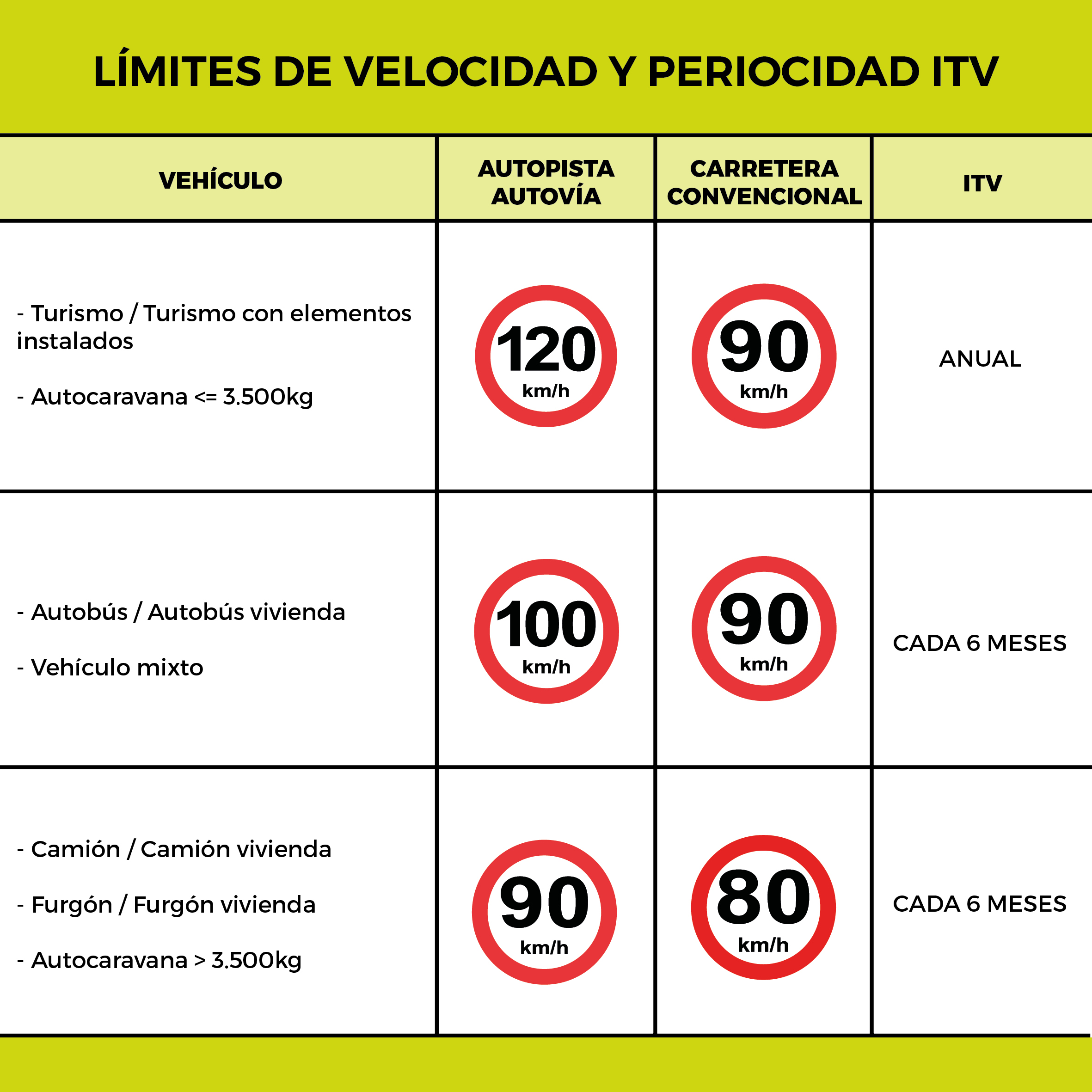 Blog/Entrada_19_53/19_1requadrevelocitatsiitv.jpg