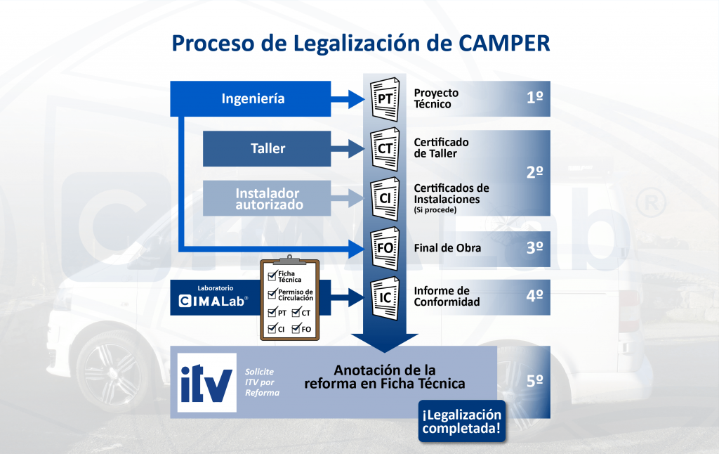 Blog/Entrada_47_56/47_1esquema_ancho-1024x646.png