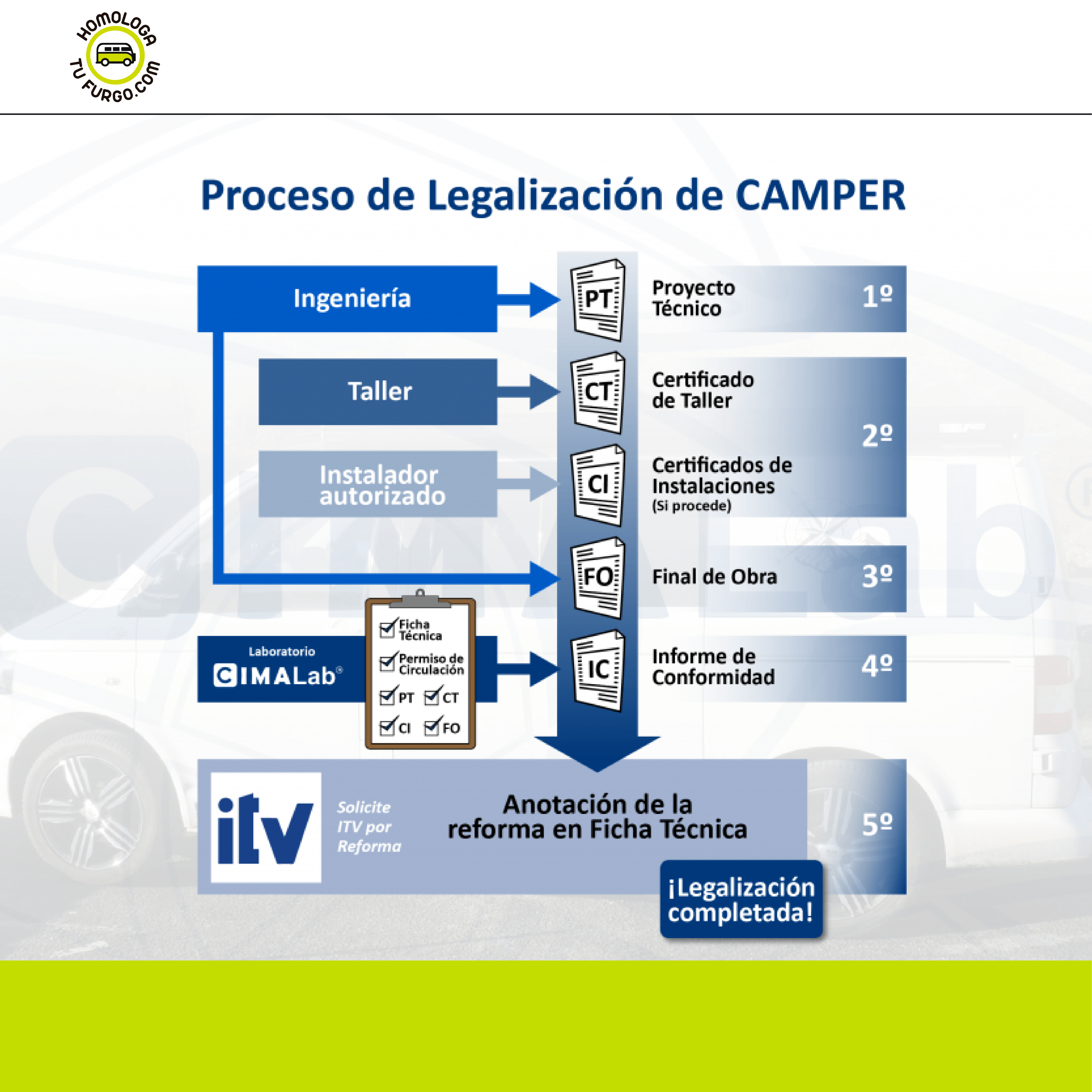 56_Todo lo que necesitas saber sobre las homologaciones de furgonetas camperizada