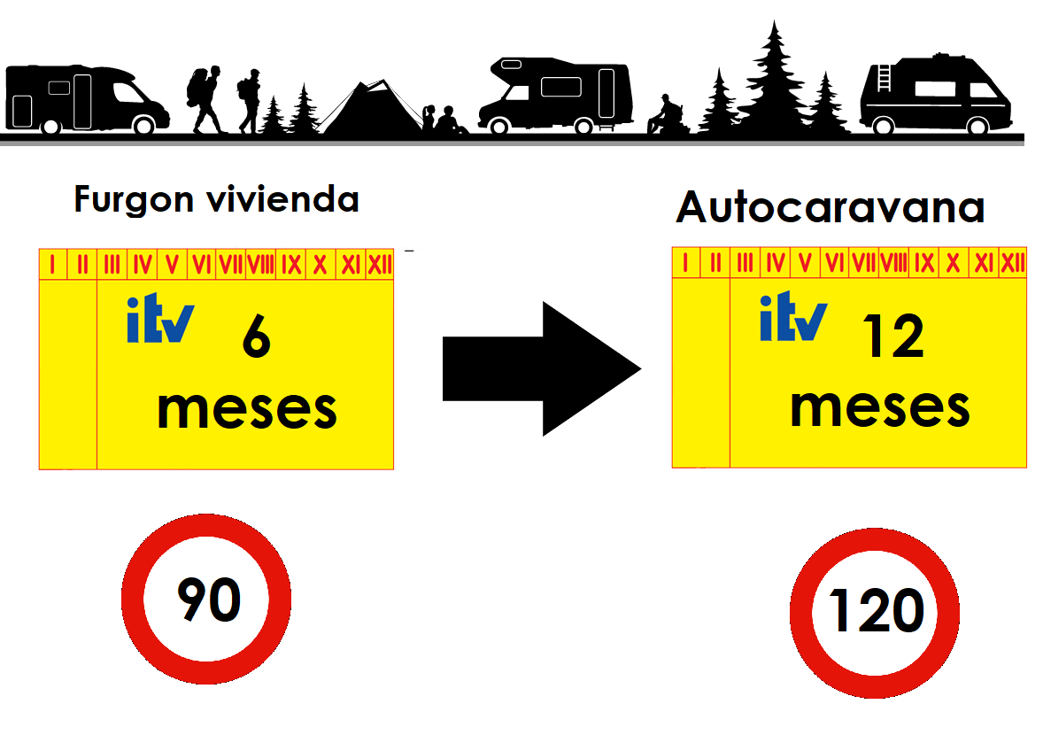 1_HOMOLOGACIÓN COMO AUTOCARAVANA